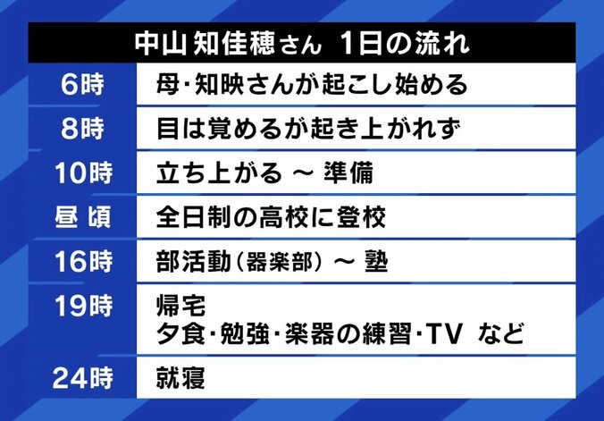 起立性調節障害とは？