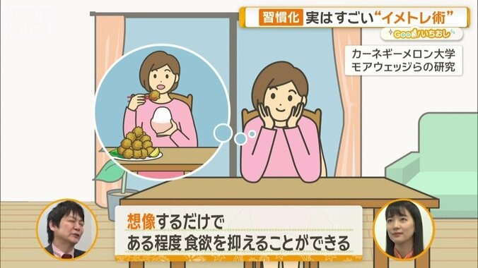 “脳内食事をする”