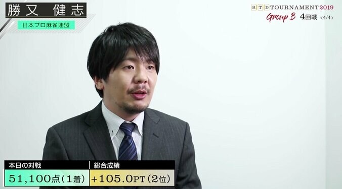 勝又健志、最終戦トップも2位通過「引き続き、自分らしく」／麻雀・RTDトーナメント2019　グループB 1枚目