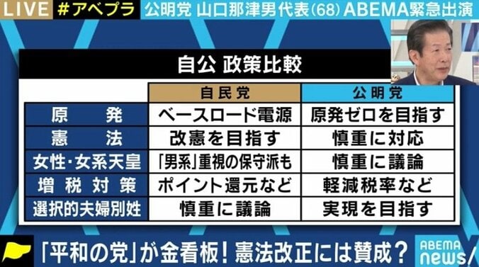 「宗教の世界と政治の世界は違う」「課題があれば毎日でも安倍さんと電話する」公明党・山口代表に疑問をぶつけてみた 3枚目