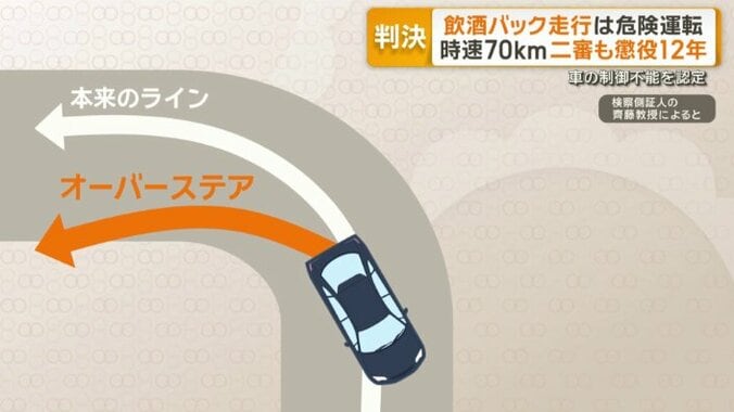 オーバーステア