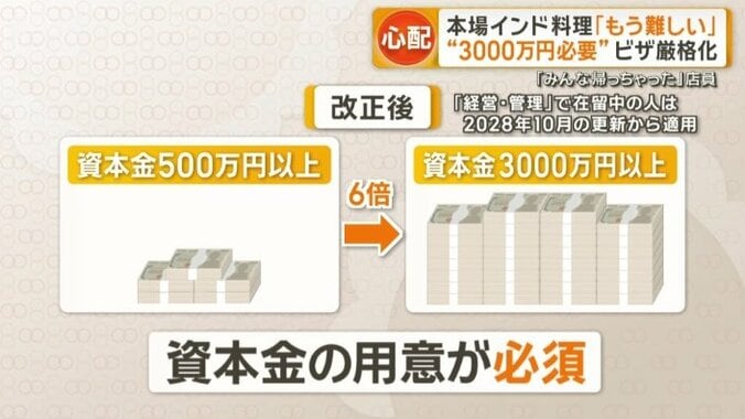 厳格化された「経営・管理の在留資格」