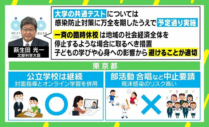 緊急事態宣言でも一斉休校は要請せず 「今からでもリモート授業に切り替えられる体制づくりを」 1枚目