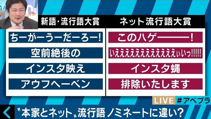 新語・流行語大賞に「ちーがーうーだーろー！」の声…　今年のネット流行語大賞はどうなる？ 2枚目