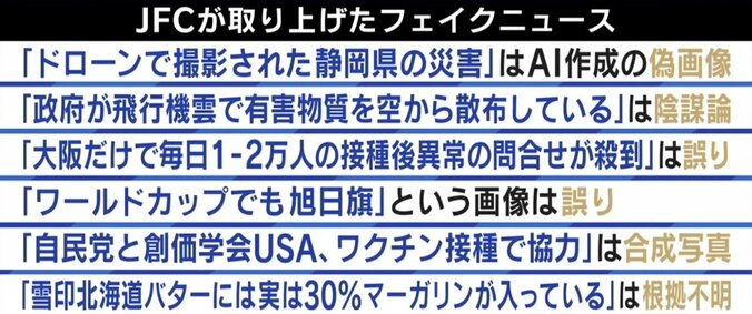 正しい情報を求めすぎ？ 「虚構新聞」信じた学生も…日本ファクトチェックセンター設立から3カ月 存在意義と成果は 5枚目