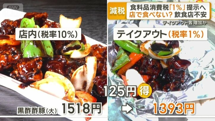 人気メニューの黒酢酢豚