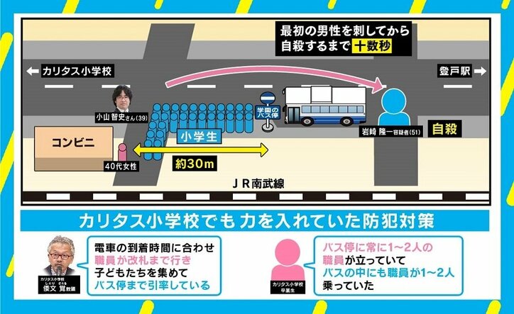 「自分の存在理由や価値を完全に失った人は止められない」川崎19人殺傷事件に若新雄純氏