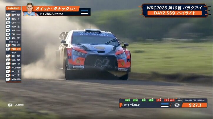 【写真・画像】衝撃でノート舞う！ 世界ラリーの車内で驚きの光景 「大変なデコボコ道」での“珍プレー”がSNSで話題　1枚目