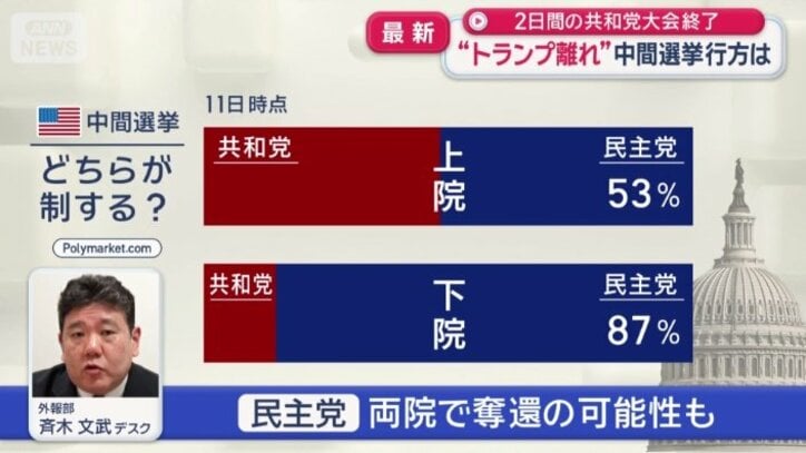 上院、下院ともに民主党に奪還される可能性も