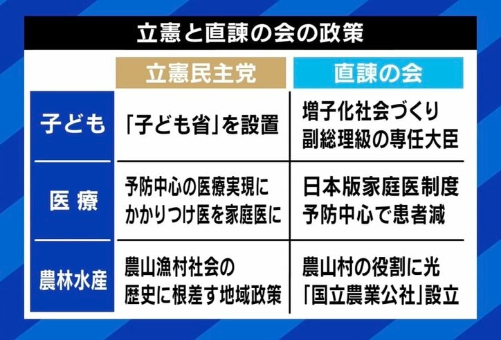 「党は基盤。踏み台ではない」自民党は国民の声を聞きすぎた？ “立憲を叩き直す”直諫の会、若手議員らの野望