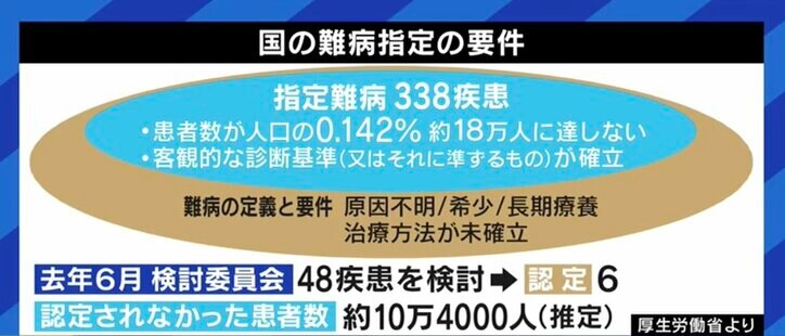救急搬送が毎月…「“難病”に指定してほしい」治療への助成や研究開発の促進を求める患者たち