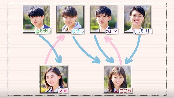 ハードル高すぎる「あ～ん」にゆいP爆笑！ 『恋ステ』#1東京女子×大阪男子編