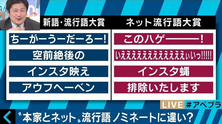 新語・流行語大賞に「ちーがーうーだーろー!」の声… 今年のネット流行語大賞はどうなる?