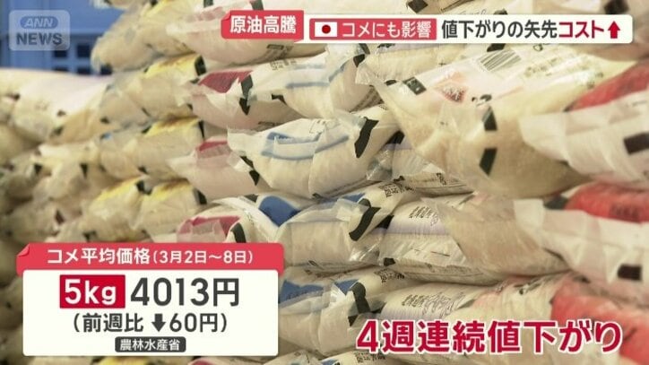 コメ4週連続値下がり