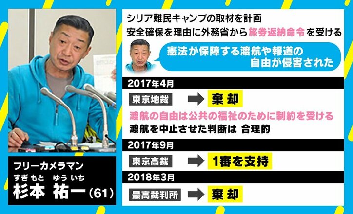 旅券返納命令は羽田空港でFAXを渡され…ジャーナリストの常岡浩介氏が経緯説明、政府の対応に疑問符も