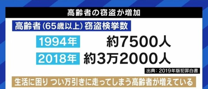 増加する「高齢受刑者」…認知症や身体の衰えから、刑務作業が全うできないケースも