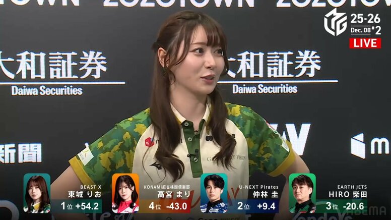 「女子にも人気ありそう」「毎日見たい」モデル級雀士・東城りお、勝利の笑顔でチラ見えする“えくぼ”が注目の的に「ほんと愛くるしい」／麻雀・Mリーグ