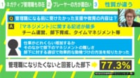 【映像】管理職のネガティブな印象3位「負担に対して報酬が釣り合ってない」