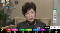 小池都知事「これまでの言動等で皆さまに不快な思い、申し訳ない」