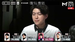 若獅子 VS レジェンド雀士、残り1枚を争うめくりあいは1牌の後先で決着「見せるねー！！」／麻雀・Mトーナメント