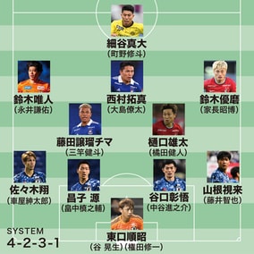 異論は認める。E-１推奨23人｜両サイドに“ダブル鈴木”。樋口雄太は森保Jの課題解消にも一役買う？【記者の視点】