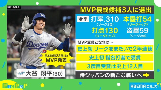 【映像】記録づくめ大谷、MVP発表“運命の日”はいつ？