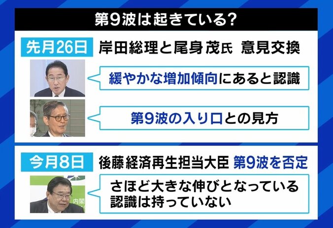 医師「天気予報のように“コロナ予報”を」第9波入り？ メディアの報じ方は 4枚目