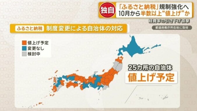 制度変更による自治体の対応