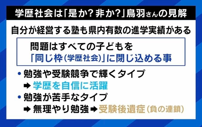 学歴社会は是か非か？鳥羽氏の見解