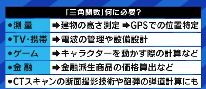 三角関数は学びたい人だけでいい?日常生活で使う使わないを基準にすべき? 維新議員の問題提起から考える 8枚目