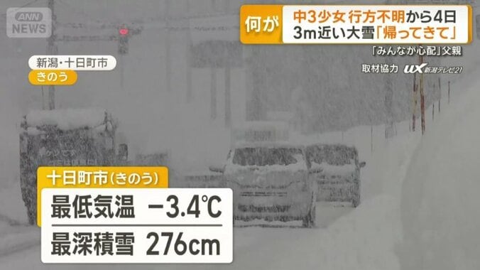 きのう最低気温－3.4℃で最深積雪276cmの新潟・十日町市