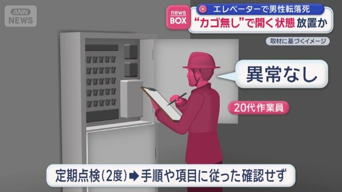 別の20代作業員も