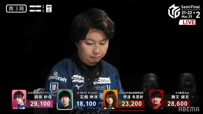 「620％テンパイに見える」強烈な親に立ち向かった石橋伸洋の勇気にファン感動「素晴らしかった」「泣かせるな」／麻雀・Mリーグ 1枚目