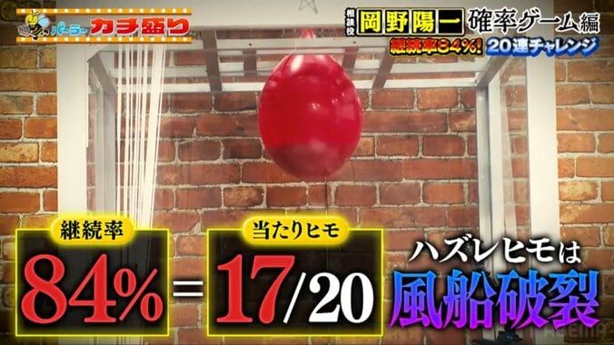 継続率84％ってどれくらい？人気芸人が体を張ってみた結果に訪れた想定外の結末