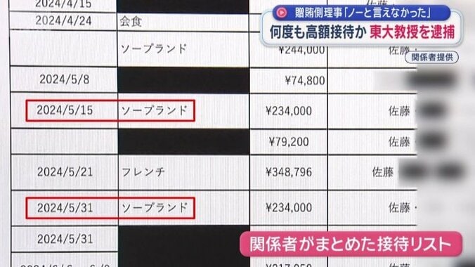 関係者がまとめた接待リスト