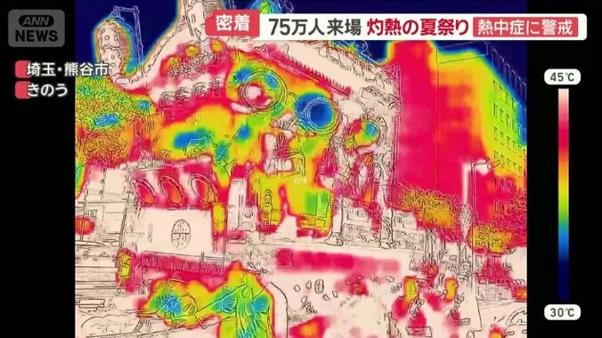 山車の表面は45℃超え