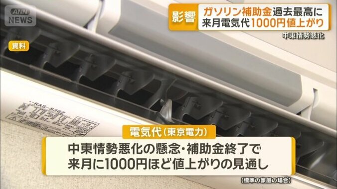 1000円ほど値上がりする見通し