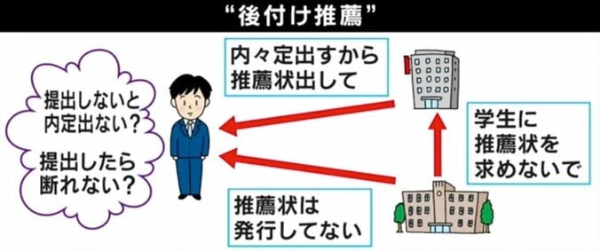 “後付け推薦”何が問題？ 立教大「やめて」ツイートに反響 3枚目