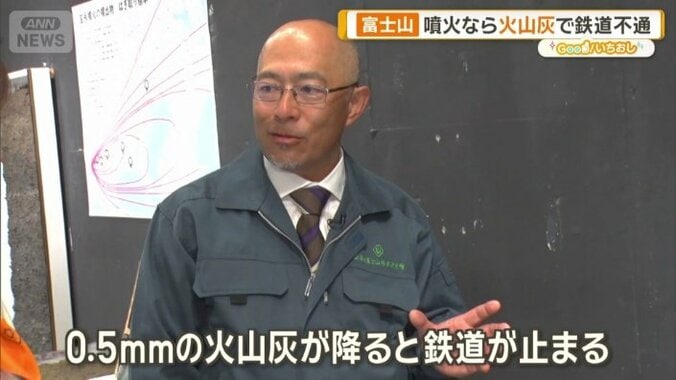 0.5mmの火山灰が降ると鉄道が止まる