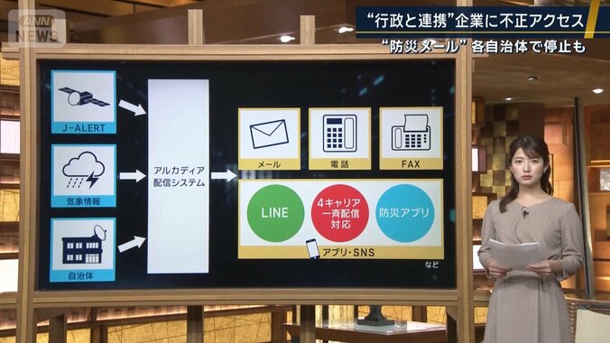 “行政と連携”企業に不正アクセス