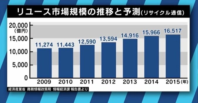 地下アイドル、大学生、生活保護受給者…様々な人を巻き込み拡大する転売市場の問題点 17枚目