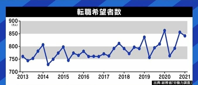 IT企業を中心に広がりを見せる「リファラル採用」、採用人材を紹介した社員に報酬を出すケースも 4枚目