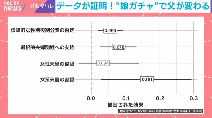 調査結果