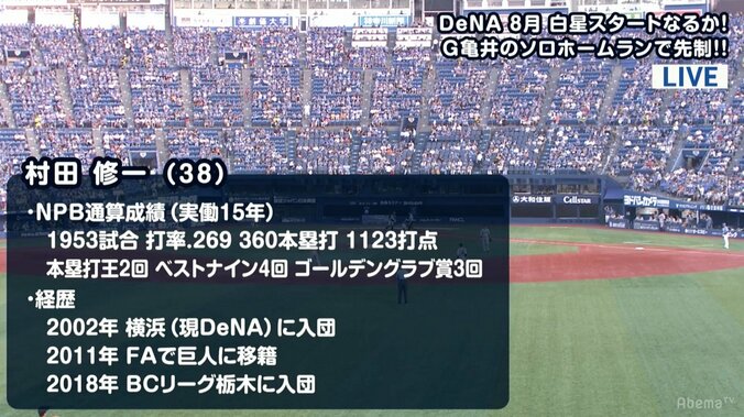元巨人・村田の去就会見に小田幸平氏は「めちゃくちゃいい選手だった」　ファンも34.8％が「どこでも見たかった」と別れ惜しむ 1枚目