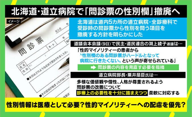 「この性別欄は何に使うの？」と戸惑ってしまう “男女欄”が消える日を願って 2枚目