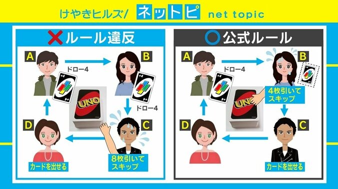 「ドロー2とドロー4は重ねて出せない」UNO公式が衝撃ツイート 「記号上がり」もOK 1枚目