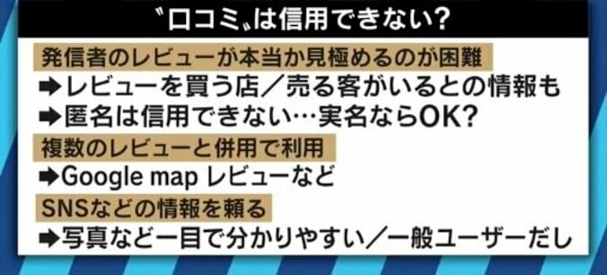 若者はSNSで情報収集する時代に 食べログ問題と揺らぐ口コミ・レビューサイトの信頼低下 7枚目