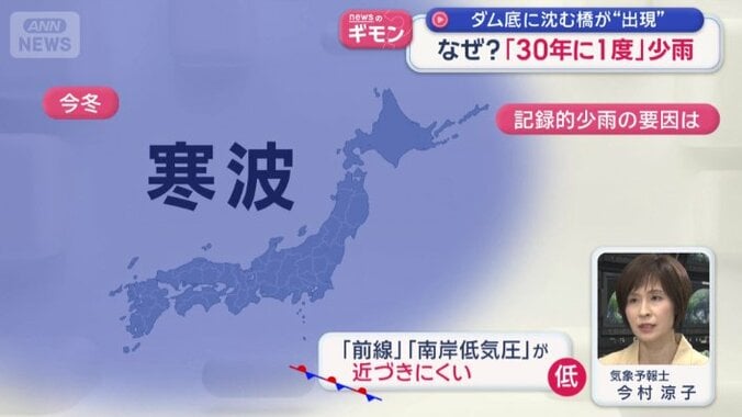 「このところの寒波も影響」