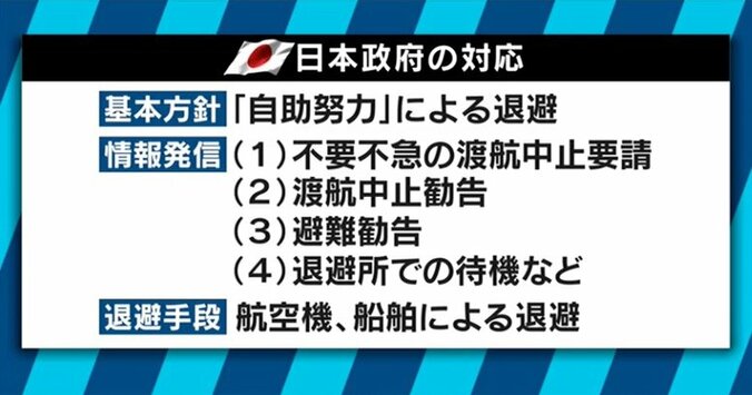 在韓アメリカ人にとっては常識！軍事行動に先駆けて行われるNEO（非戦闘員退避活動）の中身とは 4枚目