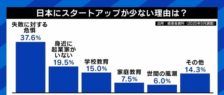 国内のユニコーン企業を6→100社に 小林史明議員「本気でこの5年間政策をやるし、2年間で規制も見直す。信じてチャレンジしてほしい」